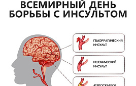 За жизнь, свободную от инсульта